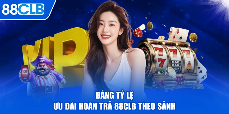 Bảng tỷ lệ ưu đãi hoàn trả 88CLB theo sảnh