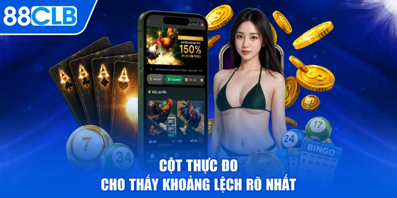 Cột thực đo cho thấy khoảng lệch rõ nhất