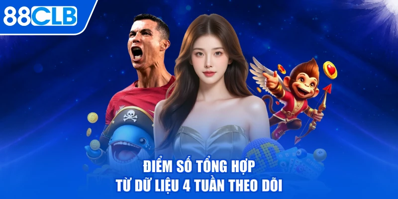 Điểm số tổng hợp từ dữ liệu 4 tuần theo dõi